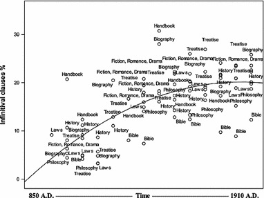 Classification