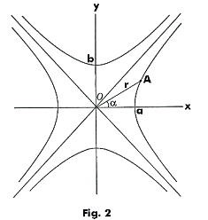 asymptotic