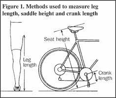 cranklength