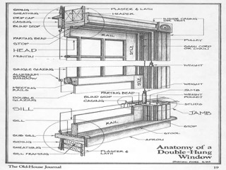 doublehung